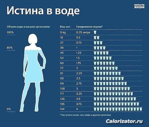 потребность организма в воде