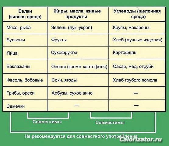 таблица питания