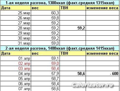 таблица за 2 недели