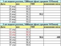 таблица за 2 недели
