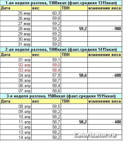 таблица за 3 недели