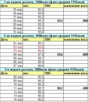 таблица за 3 недели