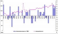 отклонение веса от ТВН