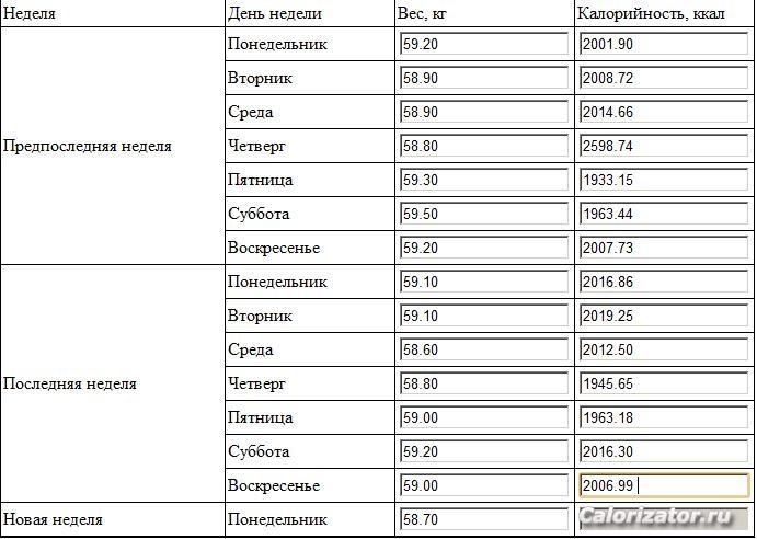 таблица результатов настроечных недель на МФ