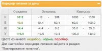 вторник