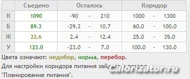 вт1