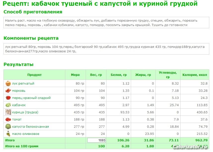 Рецепт тушёного кабачка с капустой и курицей