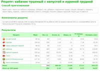 Рецепт тушёного кабачка с капустой и курицей