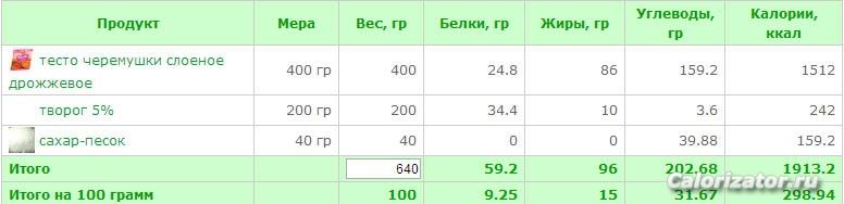 Слойки с творогом