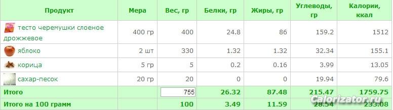 Слойки с яблоками и корицей