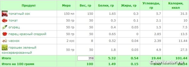 госпачо