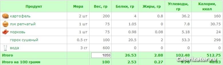 постный гороховый суп