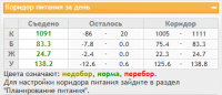 БЖУ 14.08.05