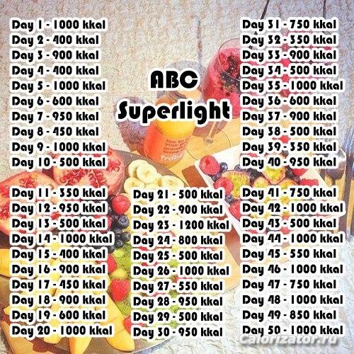 Диеты,которыми я пользуюсь