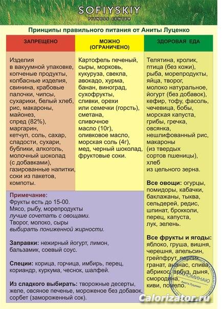 от Аниты Луценко