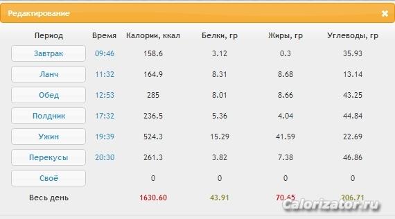питание