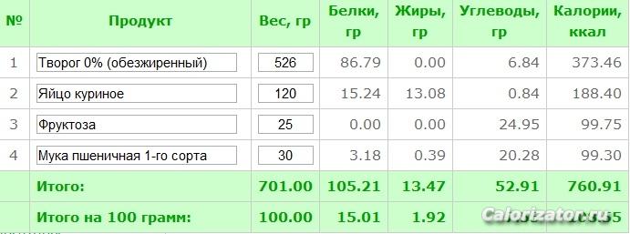 сырники паровые
