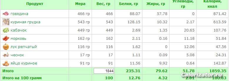 рецепт-котлет