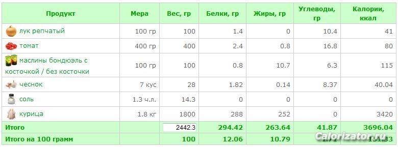 Курица в духовке