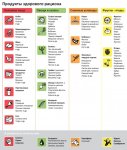 Продукты-правильного-питания