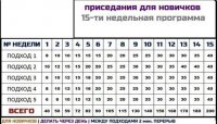 Приседания