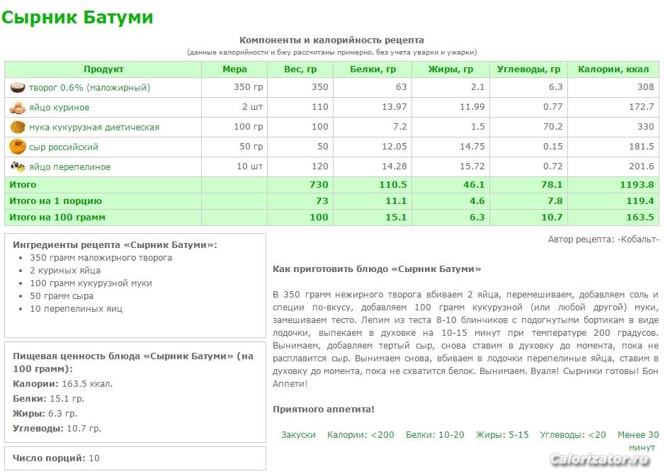Сырник Батуми