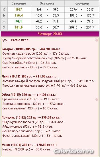 20.03