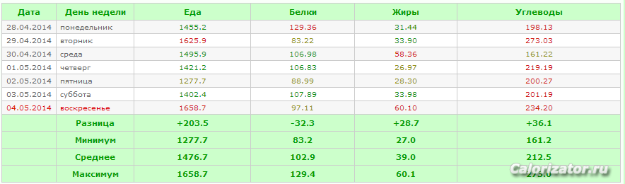 4.05