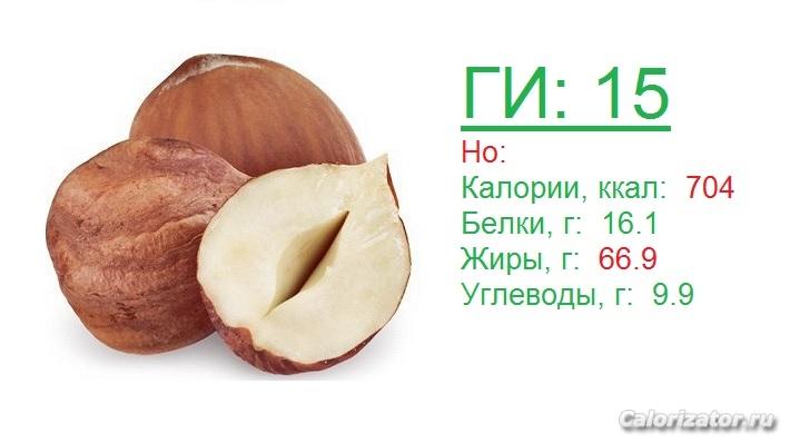 Фундук
