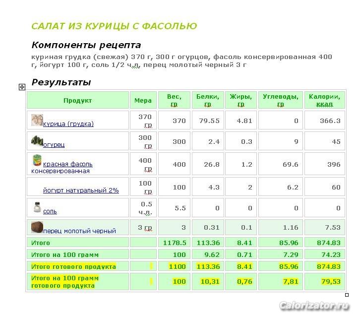 Салат из курицы с фасолью