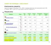 Салат из курицы с фасолью