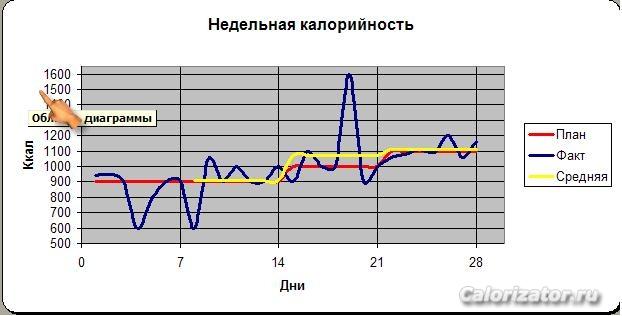 График нед кал