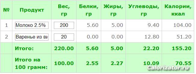 Молочный коктейль