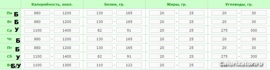 Коридор неделя