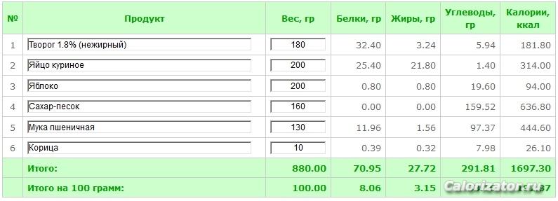 Яблочно-творожный пирог