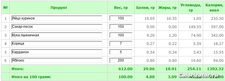 шарлотка