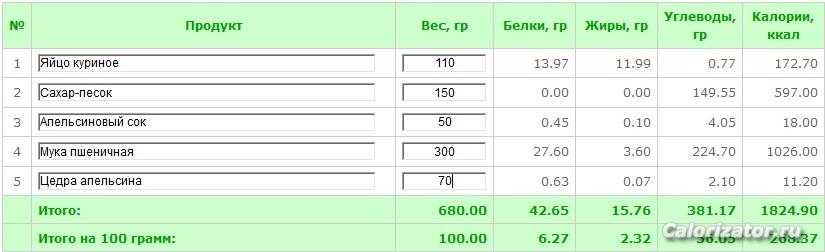 апельсиновый бисквит