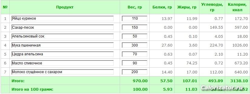 апельсиновый бисквит с кремом