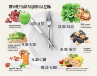 Примерный рацион на день в картинках