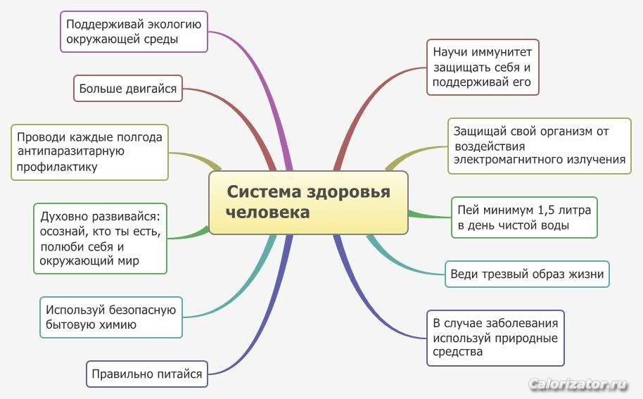 sistema-zdorovia