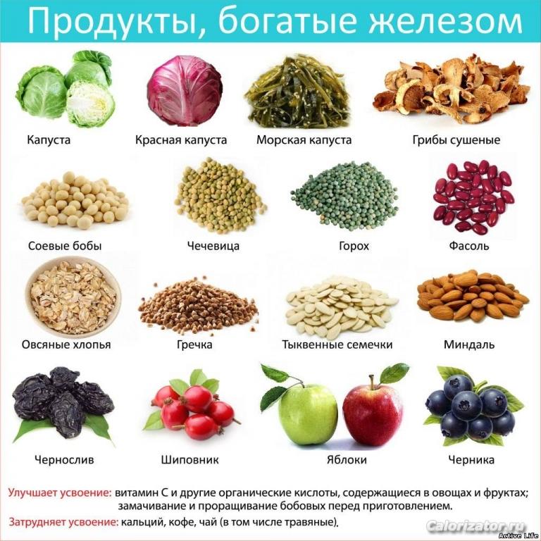 Таблица 2
