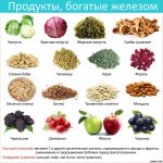 Таблица 2