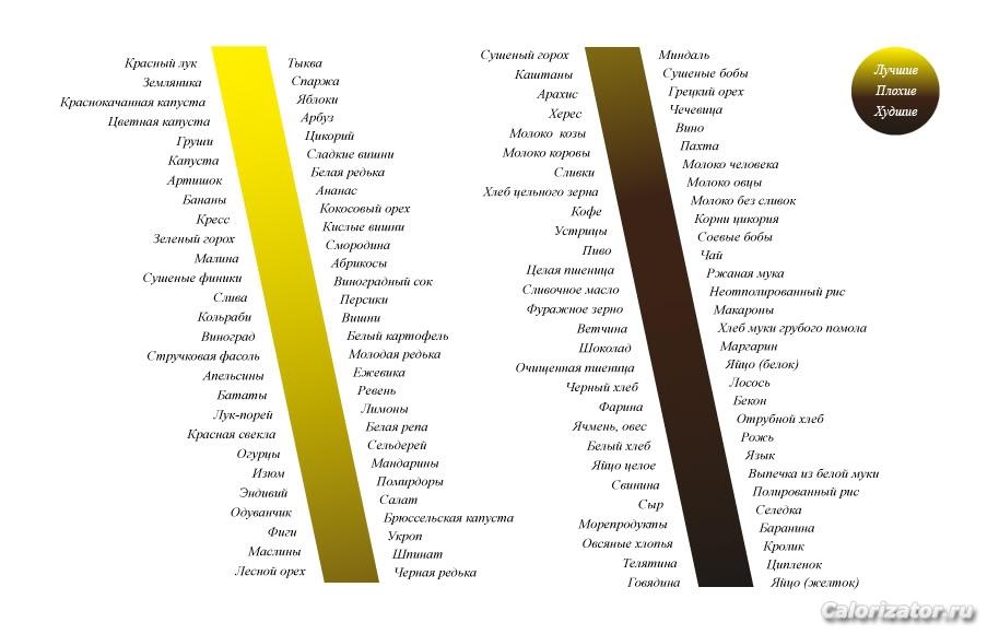 Таблица 3