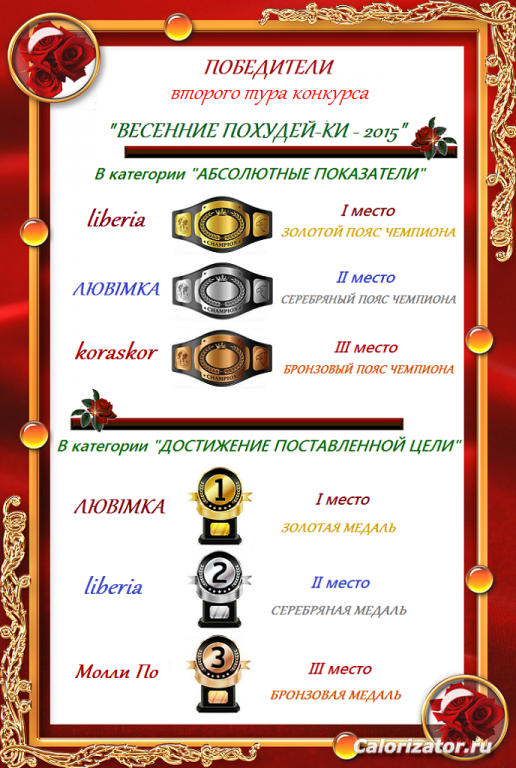 "Весенние Похудей-ки - 2015": итоги II тура