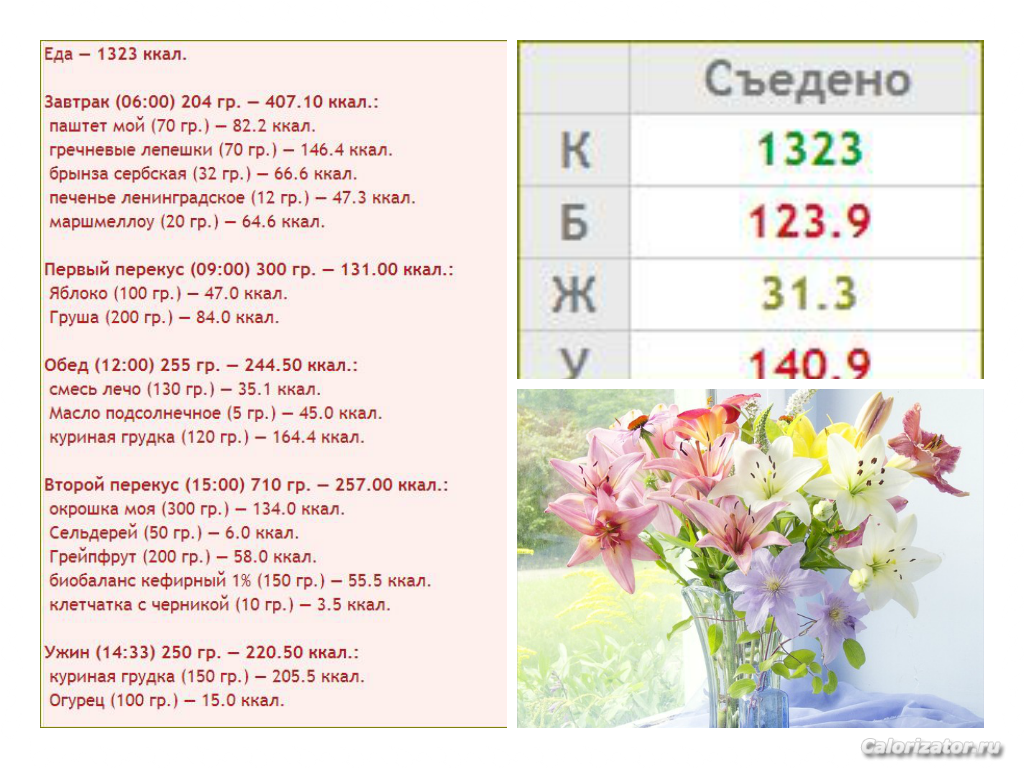 05.05