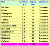 штраф 2 неделя