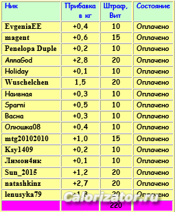штраф 3я неделя