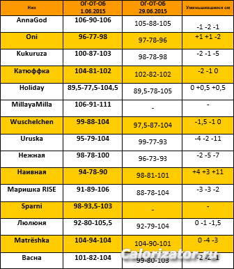 2015-06-30 12-25-41 Скриншот экрана