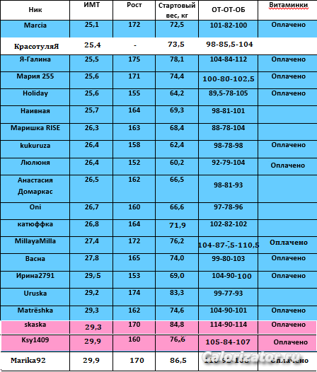 ХРИЗАНТЕМЫ