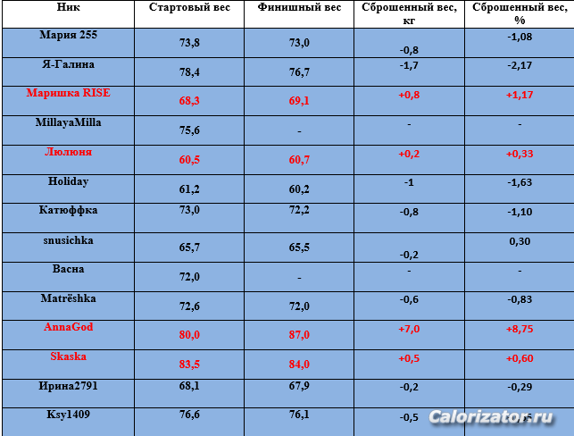 2015-07-23 13-32-56 Скриншот экрана